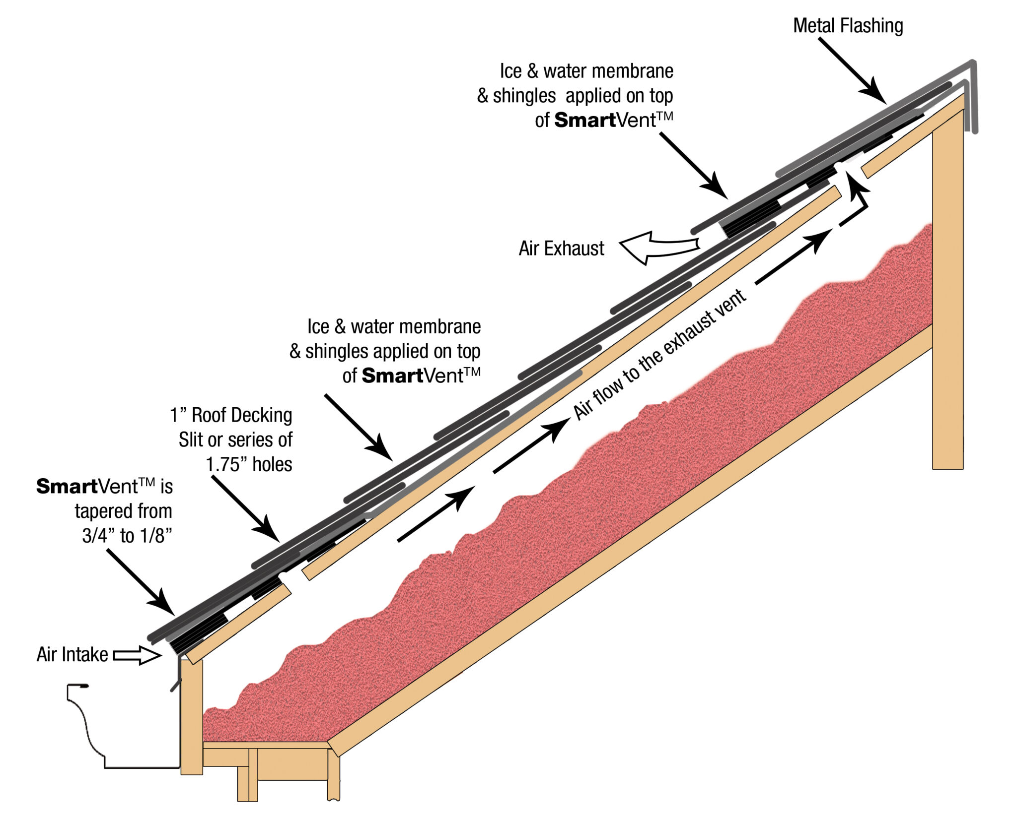 SmartVent_Ill_02b - IPS Corp Roofing